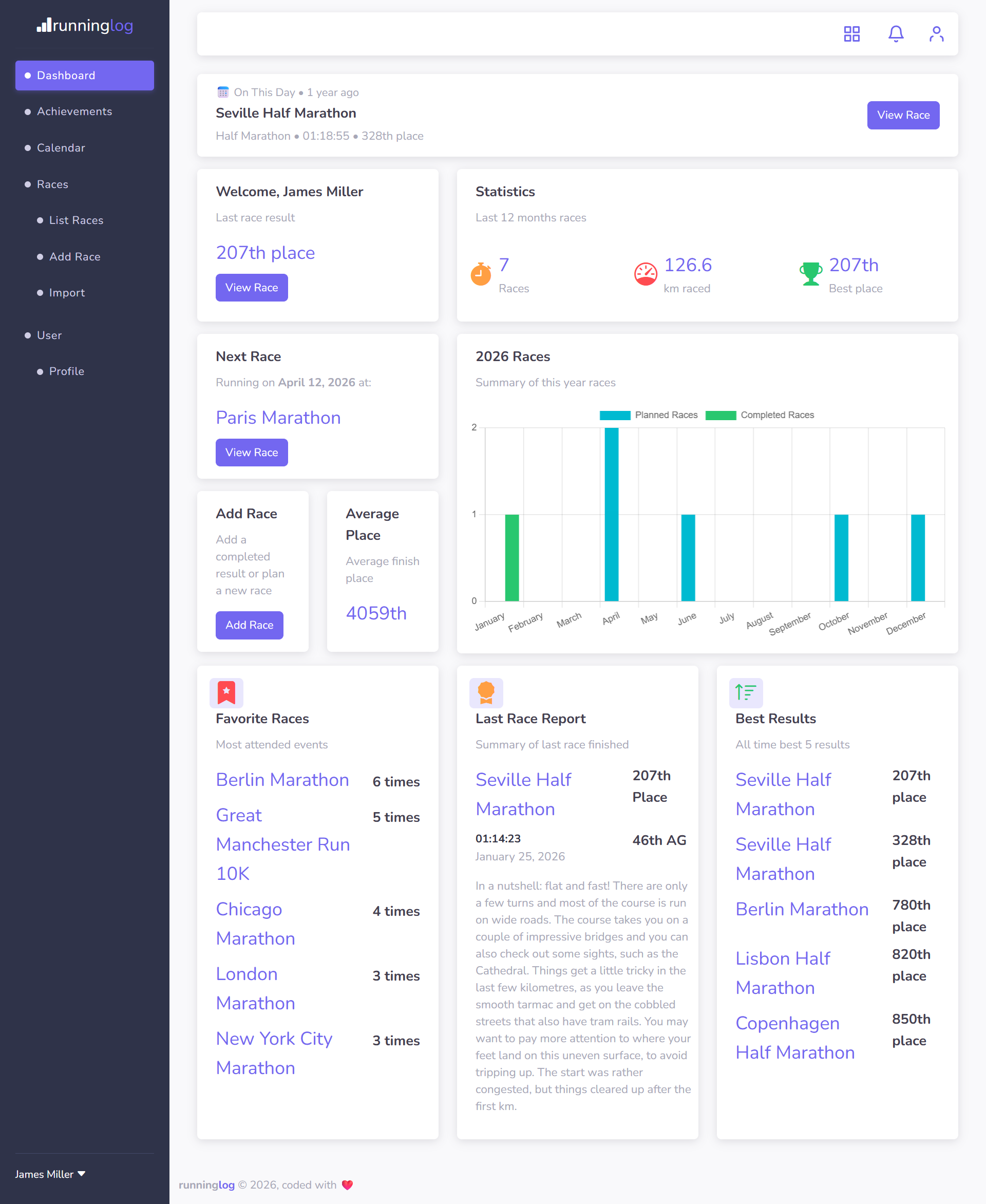 Dashboard App Screenshot